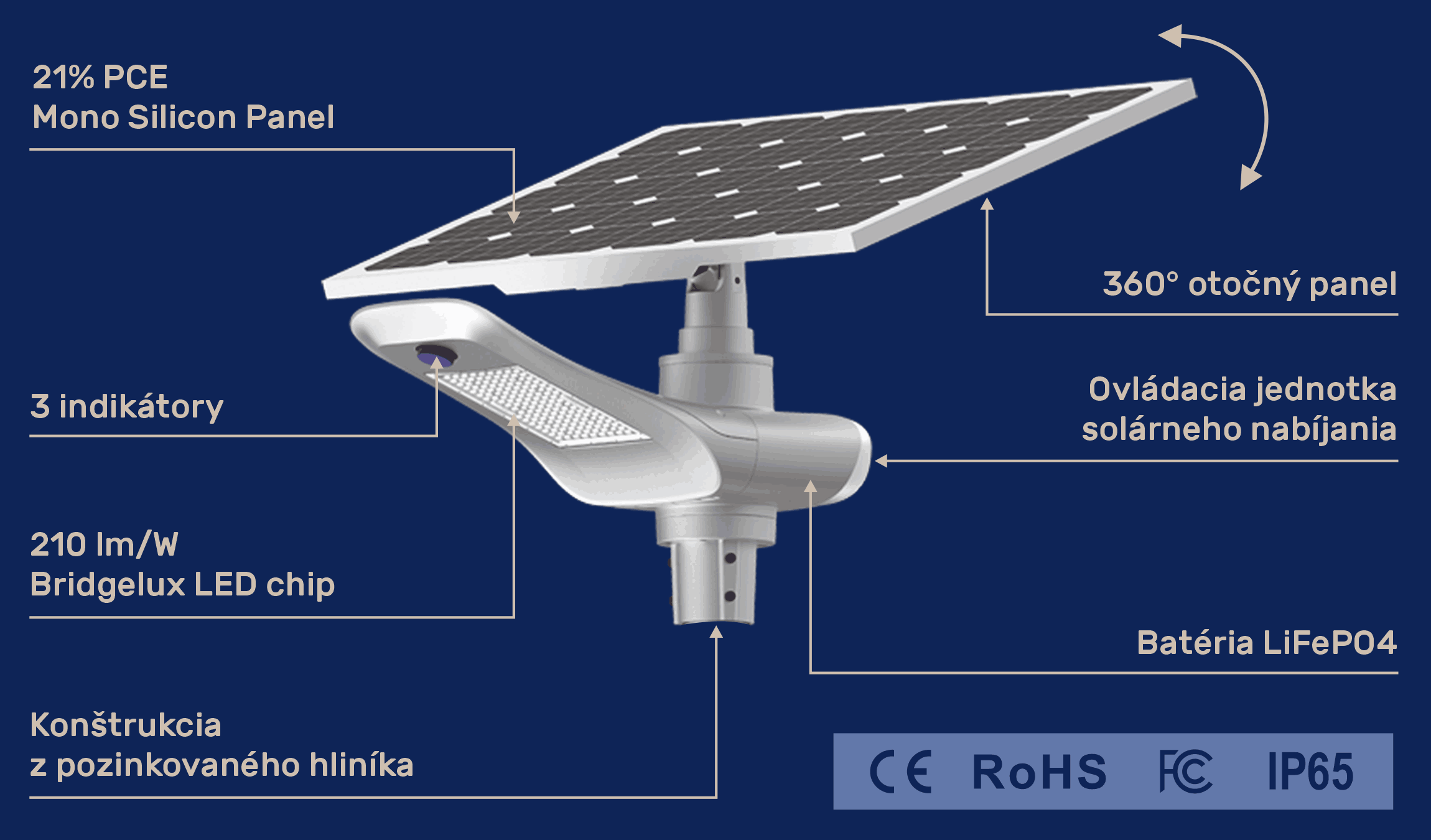 Model F FLYHORSE — diagram komponentov