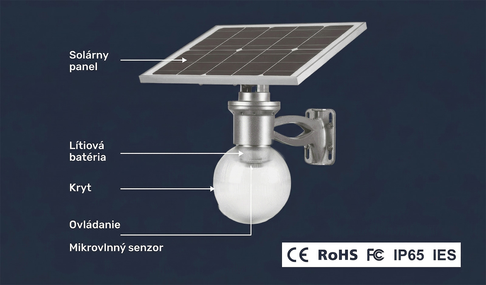 Model M — diagram komponentov