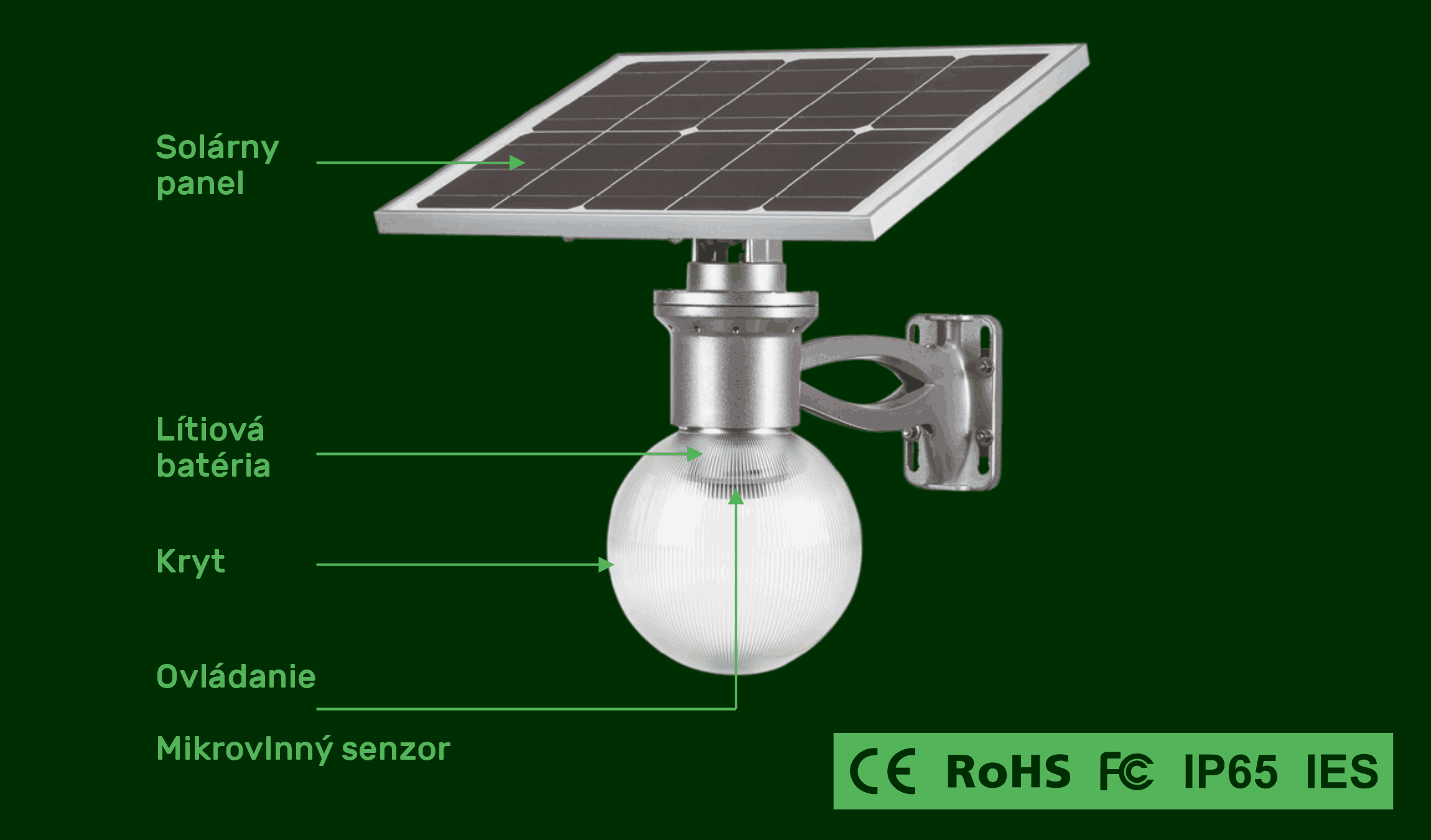 Model M MOONLIGHT — diagram komponentov